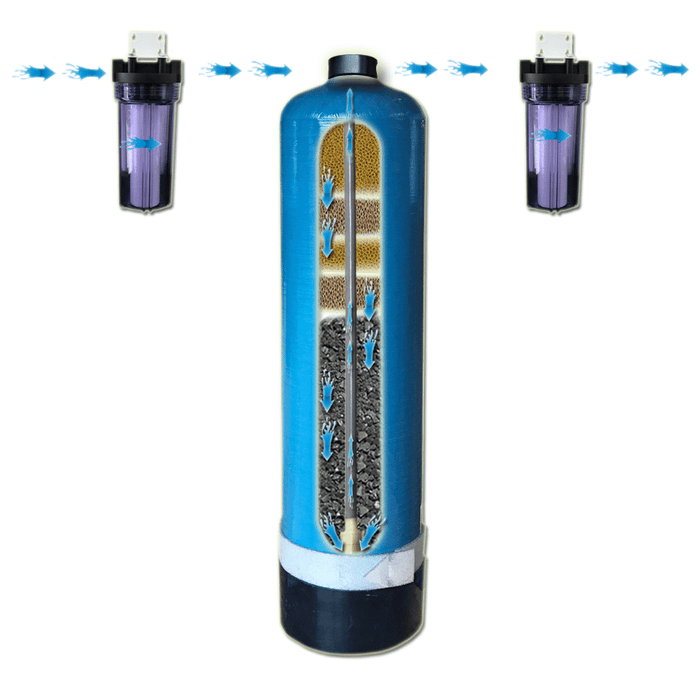 Echo Whole Home Water Filter Parallel System