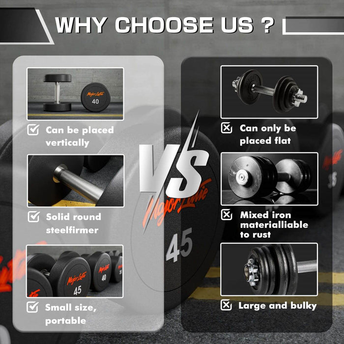 Major Fitness Urethane Dumbbells