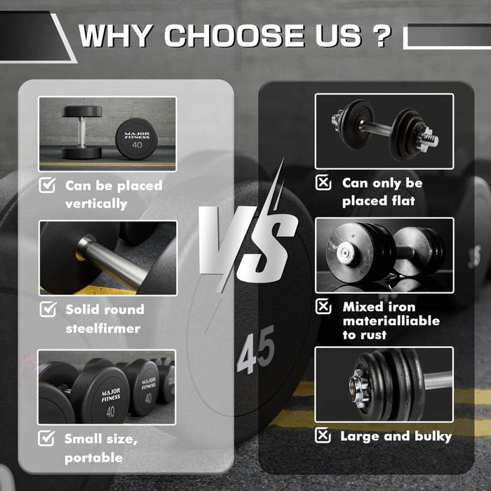 Major Fitness Urethane Dumbbells