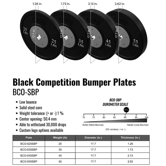 TROY Competition Black Bumper Plate