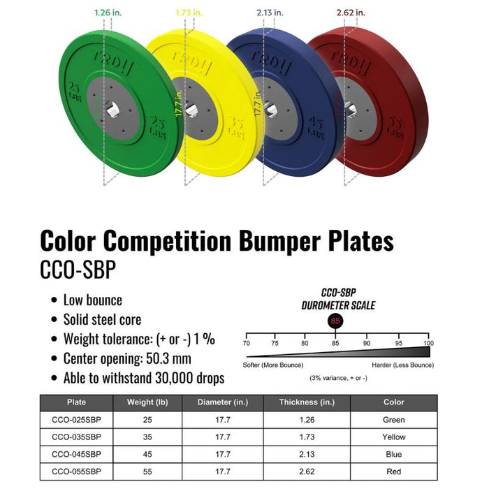 TROY Competition Grade Bumper Plate