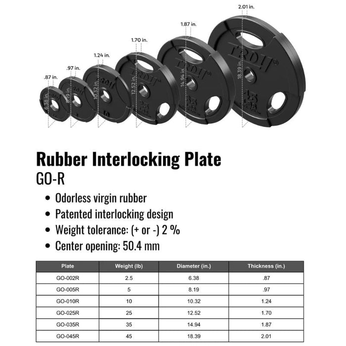 TROY Rubber Encased Olympic Grip Plate