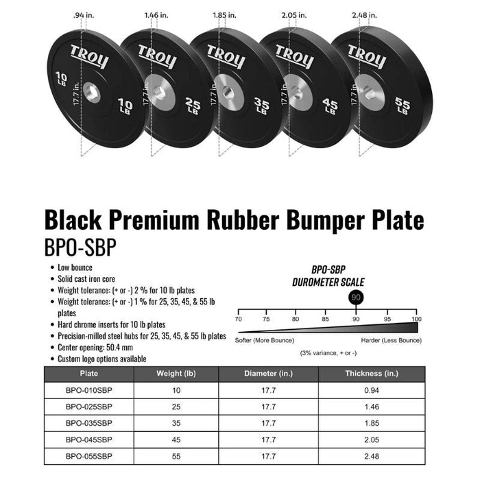 Troy Performance Black Rubber Bumper Plate