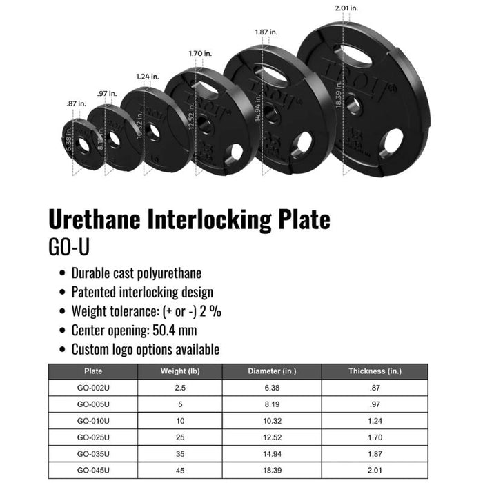 Troy Urethane Encased Olympic Grip Plate